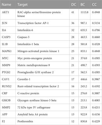 Exploring the mechanisms under Zuogui Pill’s treatment of ischemic stroke through network pharmacology and in vitro experimental verification